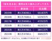 「桜を見る会」の費用