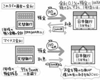 マイナス金利政策のメリット「ローンの負担が軽くなる」