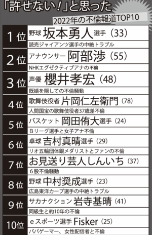 「許せない！」と思った2022年の不倫報道TOP10