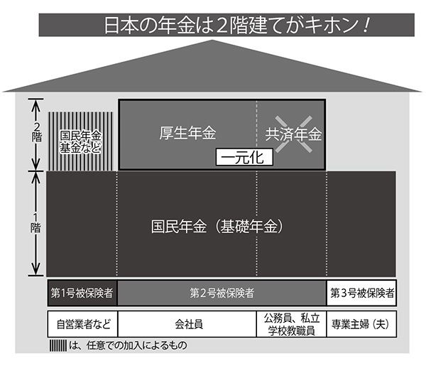 20150505_nenkin_2kaidate