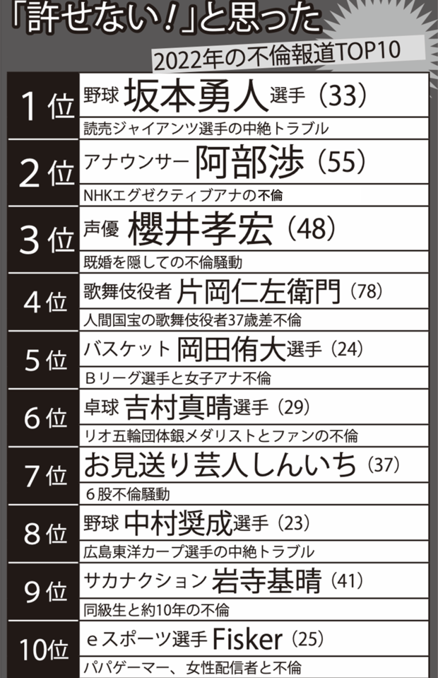 「許せない！」と思った2022年の不倫報道TOP10