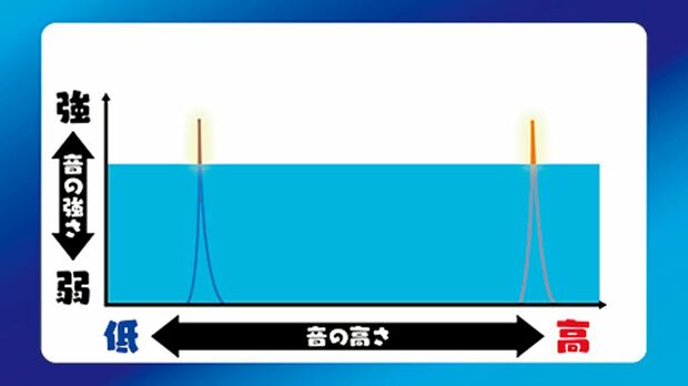 滝や小川の音を準備する