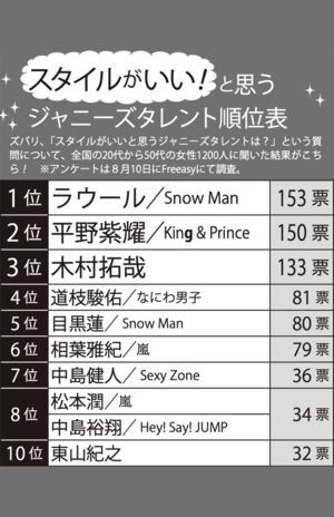 「スタイルがいいと思う！」ランキングTOP10