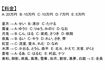 NAプロモーションの高額イベントの金額表(公式Xより)