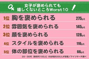 はぁ 女子にぜんぜん響かない褒め言葉ワースト10 週刊女性prime