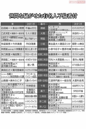 芸能人不倫番付