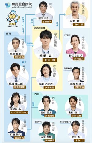 ドラマ『19番目のカルテ』（TBS系）の相関図（公式サイトより）