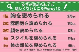 13項目から回答。1位=3pt、2位=2pt、3位=1ptで算出