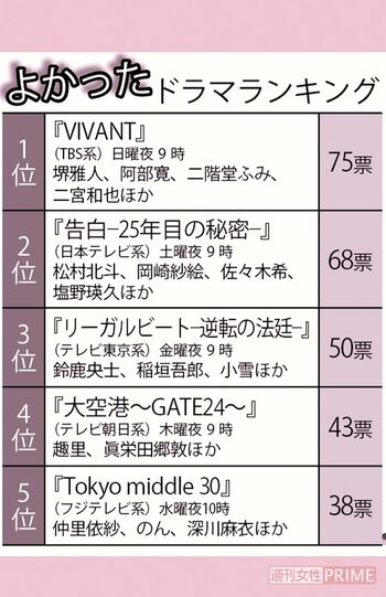 よかった夏ドラマランキング