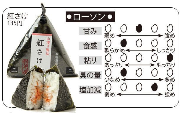 20150609_onigiri_lawson