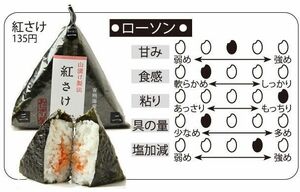  紅さけ(135円)。甘み：普通、食感：やや軟らかめ、粘り：もっちり、具の量：やや少なめ、塩加減：やや強め