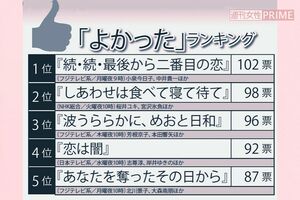 春ドラマ「よかった」ランキング