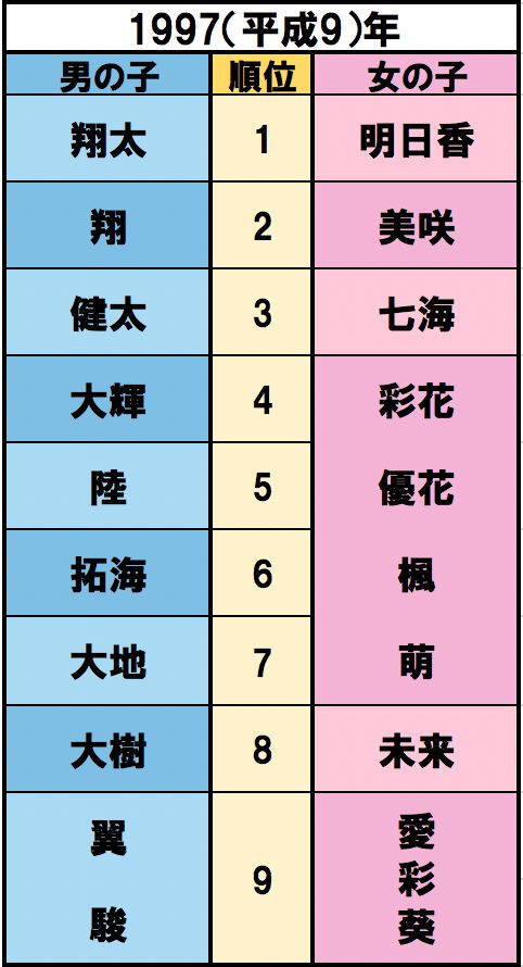 画像 写真 明治時代からどど んと振り返る 日本の 人気ネーム 変遷がおもしろすぎる 週刊女性prime