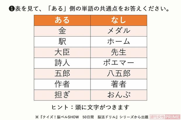 脳トレクイズ（1）※『クイズ！脳ベルSHOW　50日間　脳活ドリル』シリーズから出題