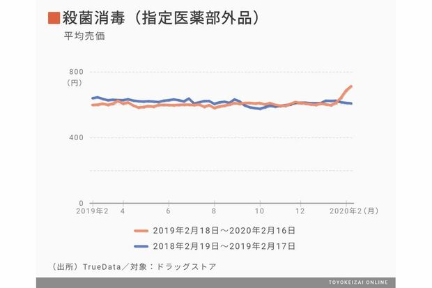 東洋経済オンライン