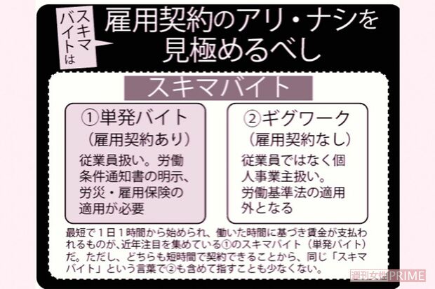 優良バイトを見極めるポイント
