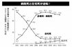 病院死と在宅死が逆転！