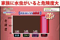 家の中が一番危険だった! 今年こそ「家庭内水虫」を断ち切る