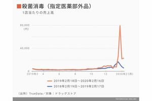 東洋経済オンライン