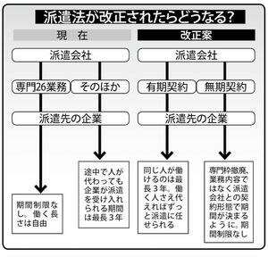  クビ切りが横行し「'09年の年越し派遣村再び、の可能性が」(佐々木弁護士)