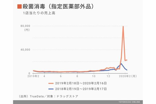 東洋経済オンライン