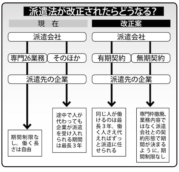  クビ切りが横行し「'09年の年越し派遣村再び、の可能性が」(佐々木弁護士)