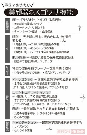 教えておきたい美顔器のスゴワザ機能