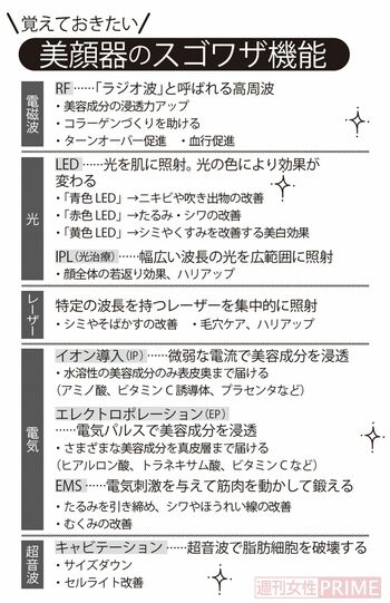 教えておきたい美顔器のスゴワザ機能