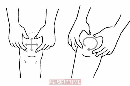 「ひざのお皿回し」（イラスト／日江井香）