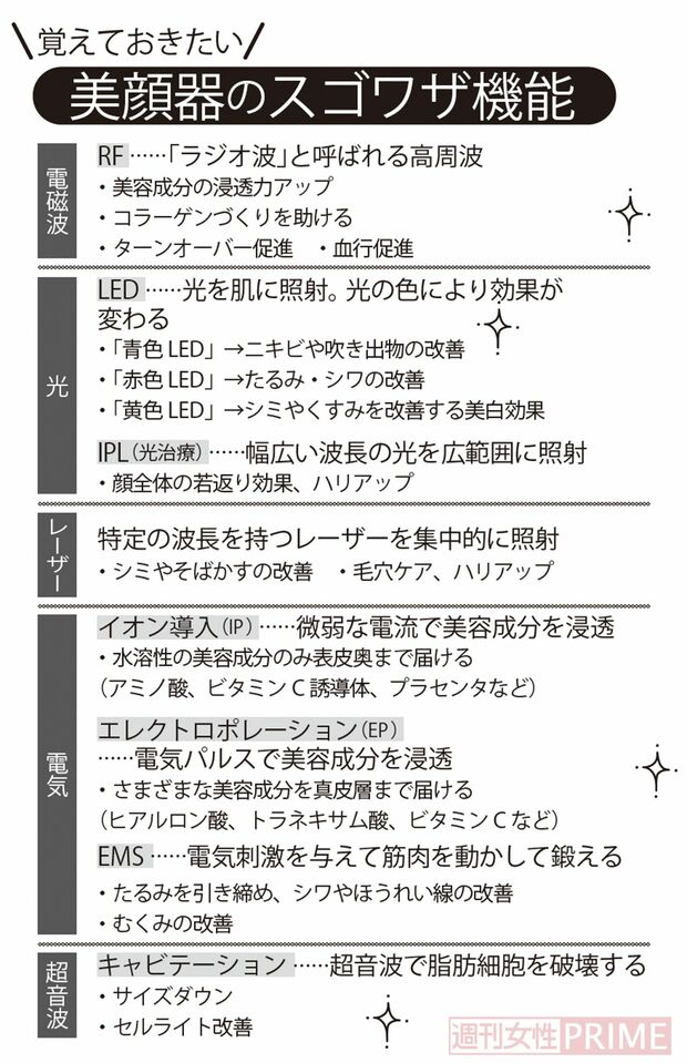教えておきたい美顔器のスゴワザ機能