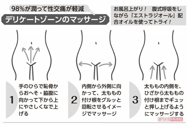 98％が潤って性交痛が軽減！デリケートゾーンのマッサージ