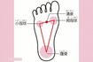 坐ったと気は足で床を踏む感覚を