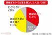 子や親族が継ぐ必要がないタイプのお墓を購入する人が、増加している