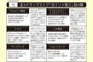 主なドラッグストア「ポイント取り」秋の陣
