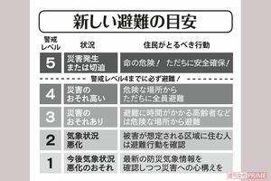 新しい避難の目安