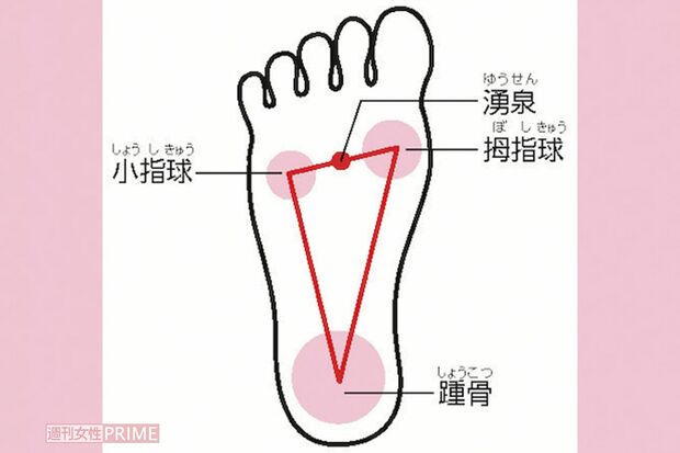 坐ったと気は足で床を踏む感覚を
