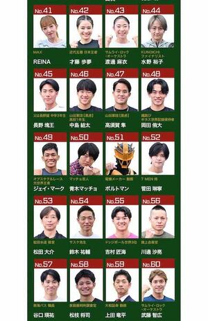 SASUKE2024の出場者3/5（公式サイトより）