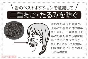 二重あご・たるみを防ぐ