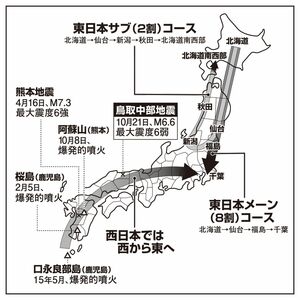 ［図］西日本と東日本の地震のクセ