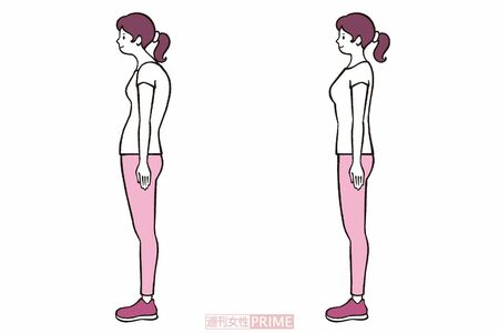 悪い立ち方（左）と正しい立ち方（右）