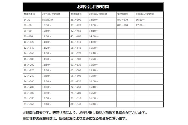 長蛇の列となった整理配布のタイムスケジュール（松坂屋上野店公式HPより）