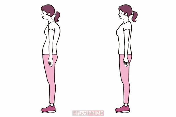 悪い立ち方（左）と正しい立ち方（右）