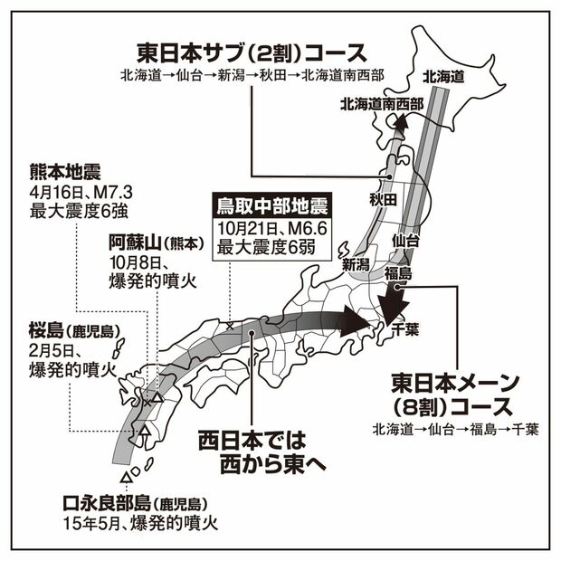 ［図］西日本と東日本の地震のクセ