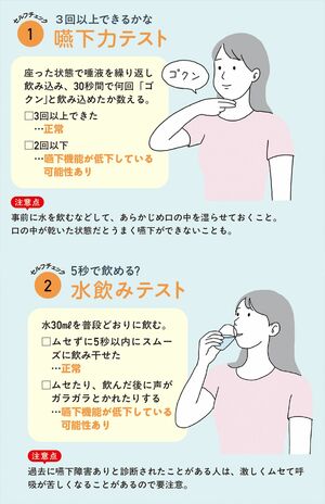 嚥下力テストと水飲みテスト イラスト/赤松かおり
