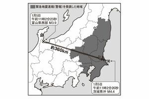 気象庁のデータなどに基づき作成（作図／スヤマミヅホ）