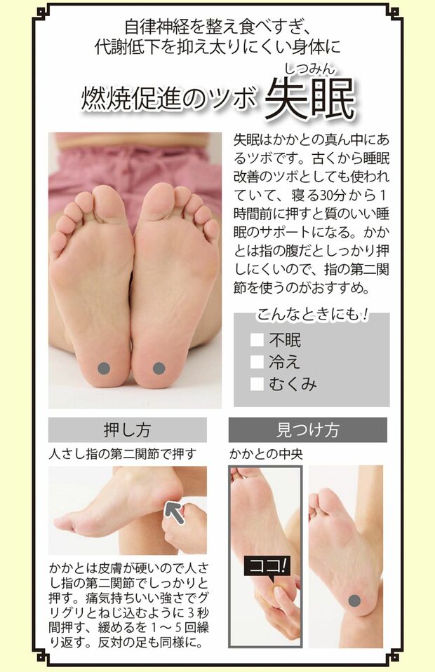 燃焼促進のツボ「失眠」