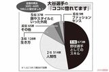 全国の男女 30代～60代 1000人に聞きました！　大谷翔平の「ココに惚れてます」