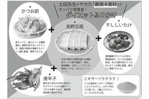 土田先生がヤセた「最強4食材」のダイエットふりかけ