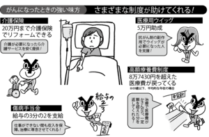 がんになったときに助けてくれるさまざまな制度