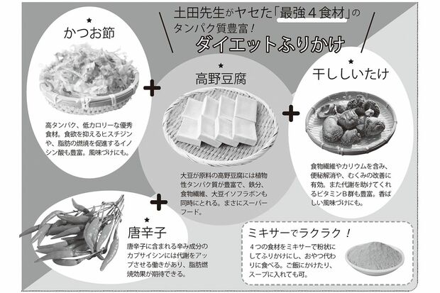 土田先生がヤセた「最強4食材」のダイエットふりかけ